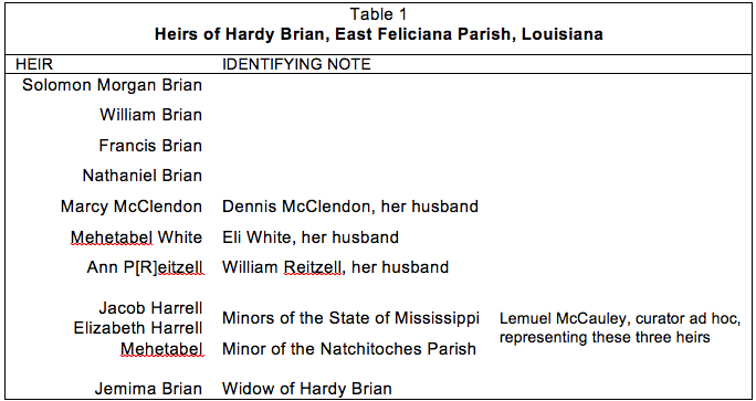 heirs-of-brian_hardy_table