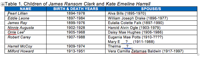 Table listing the children of James Ransom Clark and Kate Emeline Harrell