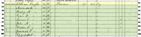 Cropped image of 1860 US Census entry for William Hughes family in Owen County, Kentucky.